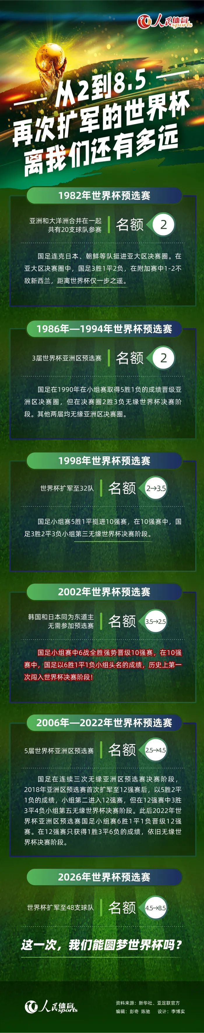 如果阿森纳像今天这样踢球，显然他们能够赢得冠军。